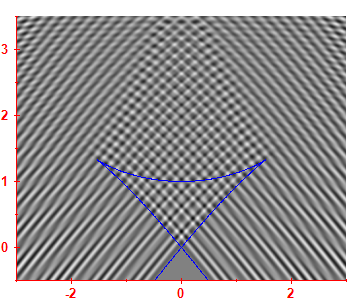 Smoothed level density